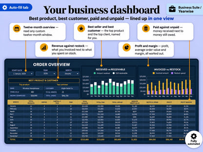 Yearwise Business Suite dashboard showing best product, best customer, paid versus unpaid revenue and profit margin