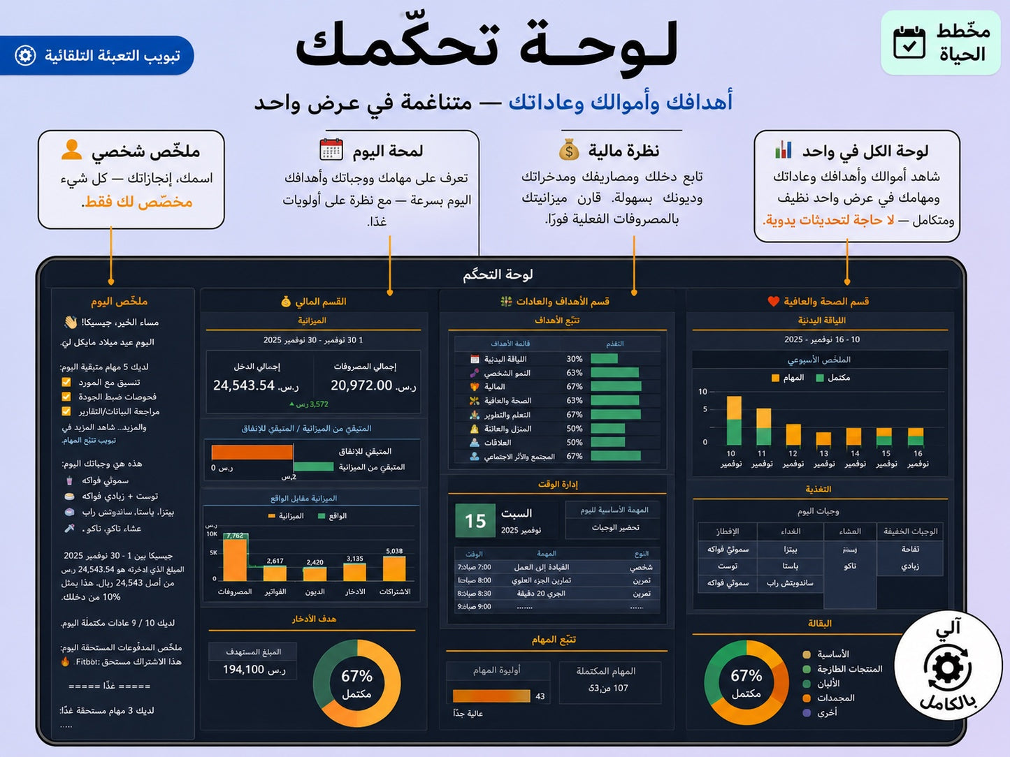 لوحة تحكّم نسّق — نظرة شاملة على أموالك وعاداتك وأهدافك