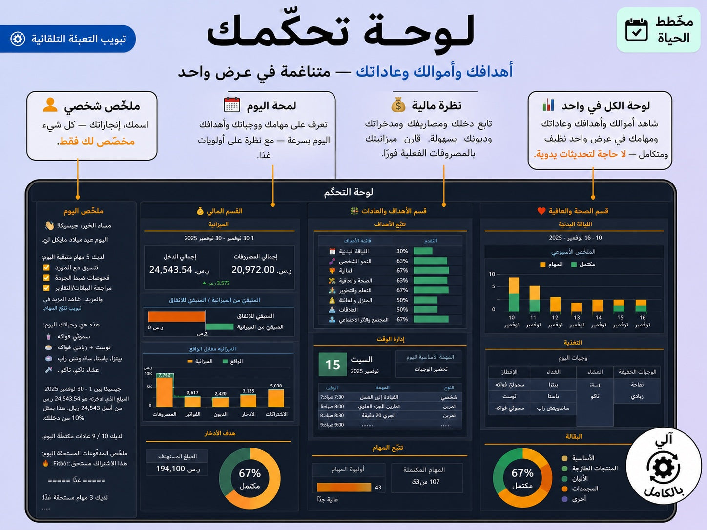 لوحة تحكّم نسّق — نظرة شاملة على أموالك وعاداتك وأهدافك