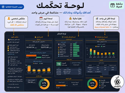 لوحة تحكّم نسّق — نظرة شاملة على أموالك وعاداتك وأهدافك