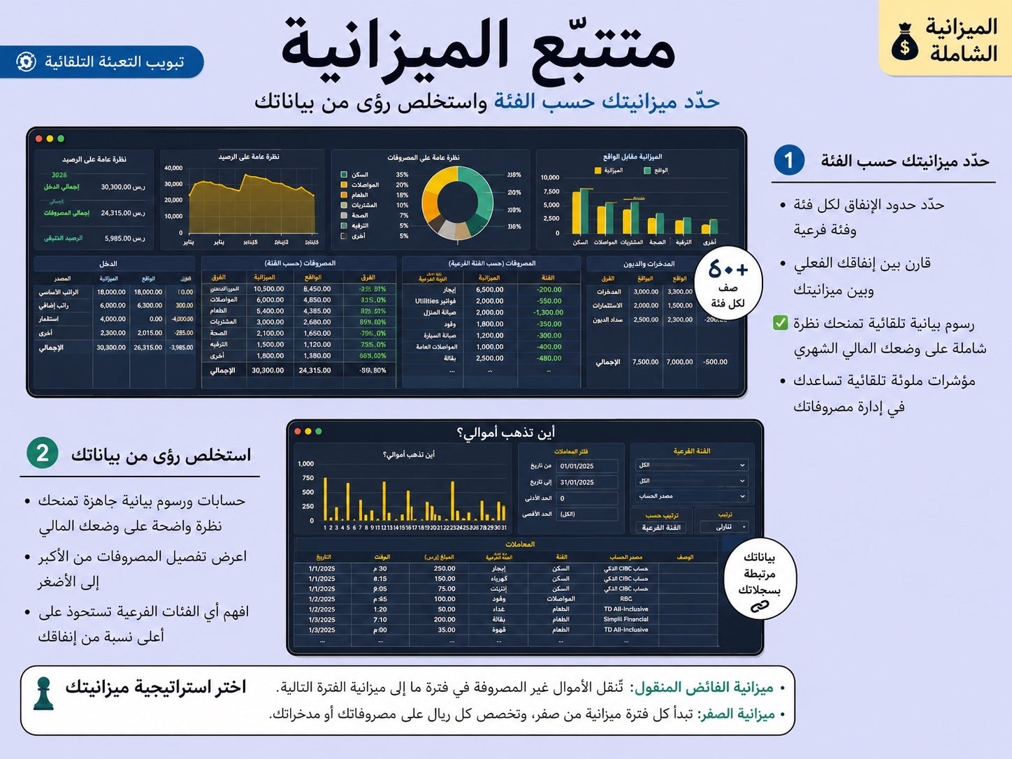 متتبّع الميزانية في نسّق — حسابات ومخططات تلقائية بالريال السعودي