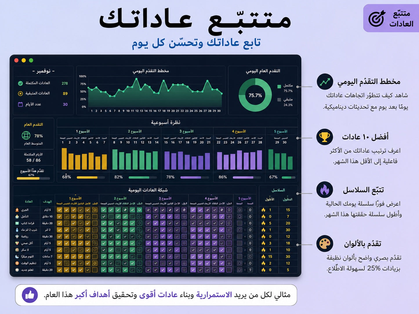 متتبّع العادات — ابنِ روتينك وتابع سلاسلك اليومية