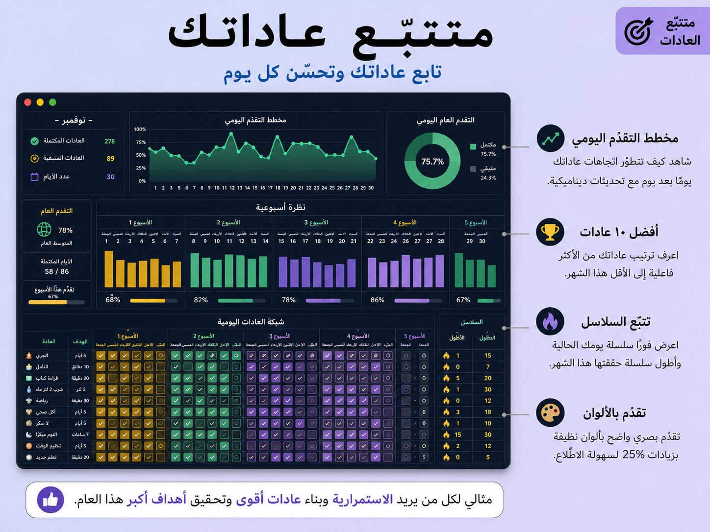 متتبّع العادات — ابنِ روتينك وتابع سلاسلك اليومية