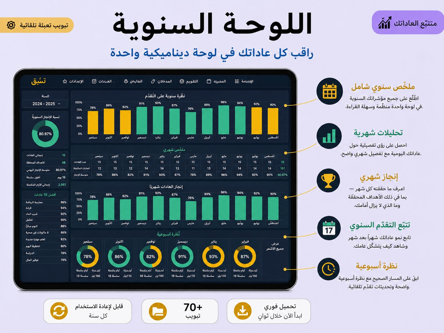 اللوحة السنوية — متابعة تقدّمك على مدار السنة