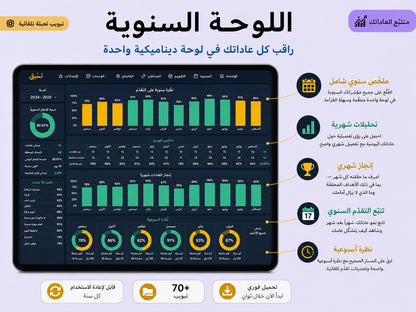 اللوحة السنوية — متابعة تقدّمك على مدار السنة