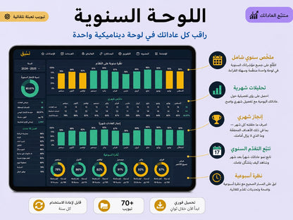 اللوحة السنوية — متابعة تقدّمك على مدار السنة ywlang-ar
