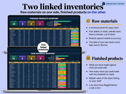 Raw material and finished product inventory trackers of the Yearwise Business Suite with reorder alerts
