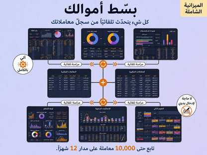 بسّط أموالك مع نسّق — كل شيء يتزامن تلقائيًا