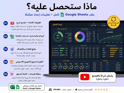 ماذا ستحصل عليه — محتويات مخطط نسّق الكامل
